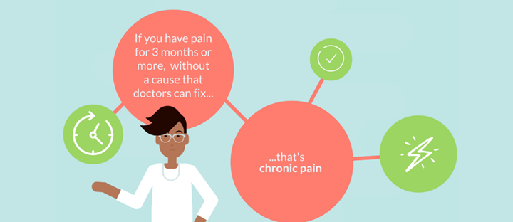 NEW resource for patient and provider chronic pain management: Visit www.BeyondPainSTL.com today!